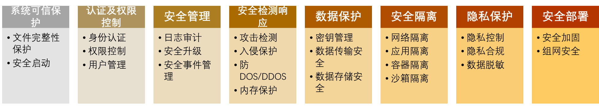 DevSecOps软件研发安全实践设计篇:构建安全可靠的软件开发生命周期