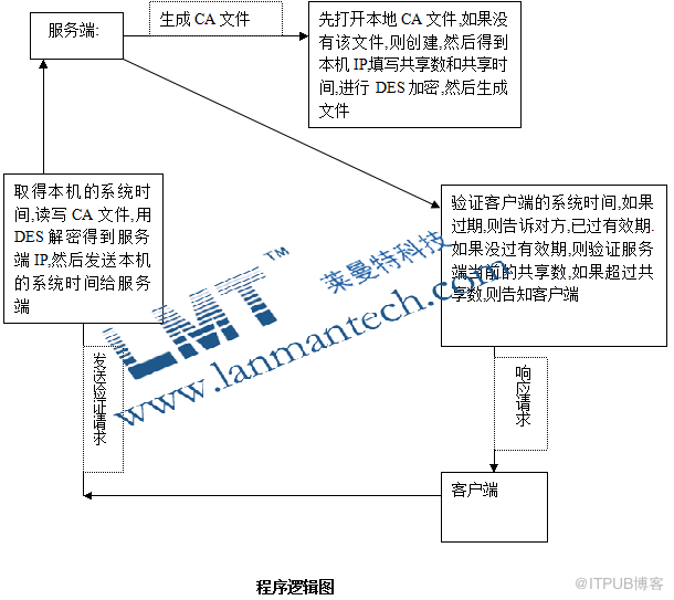 LicManager系统在浮动license管理中的关键作用与深度分析