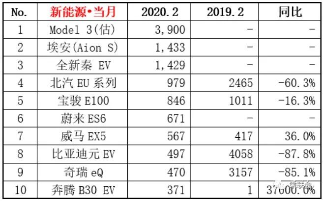 新冠疫情、新基建和特斯拉对株洲产业发展的影响分析