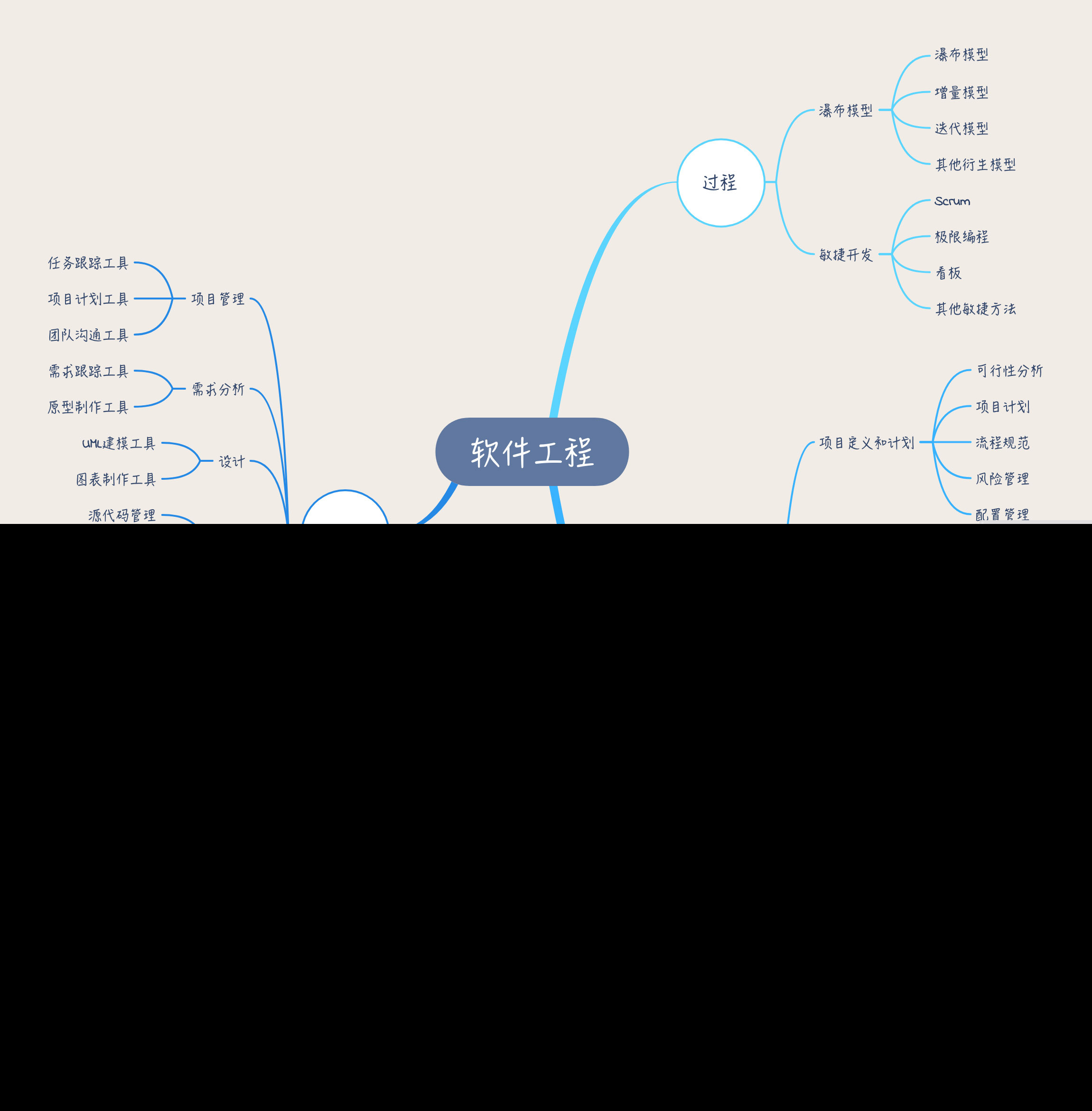 学习攻略 | 想学好软件工程?这些方法你知道吗?