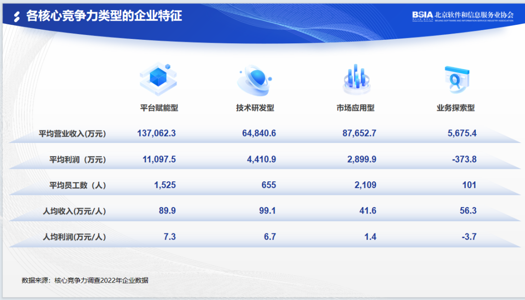 中安瑞力荣获2023北京软件企业技术研发型核心竞争力评价