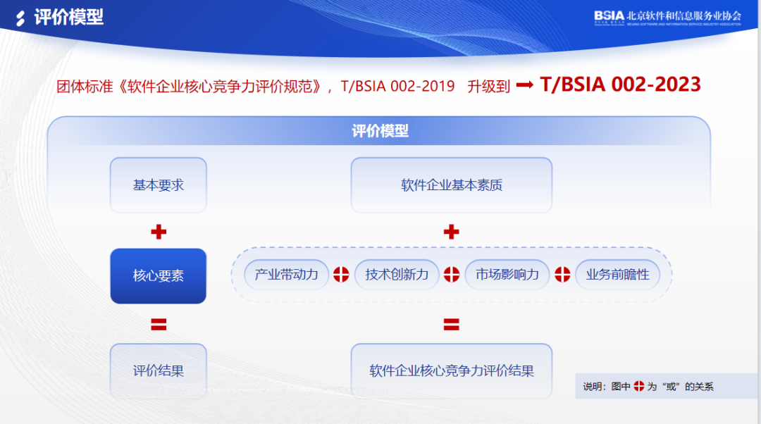 中安瑞力荣获2023北京软件企业技术研发型核心竞争力评价