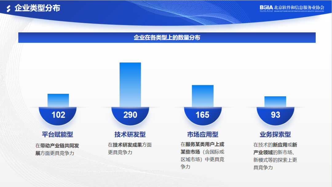 中安瑞力荣获2023北京软件企业技术研发型核心竞争力评价