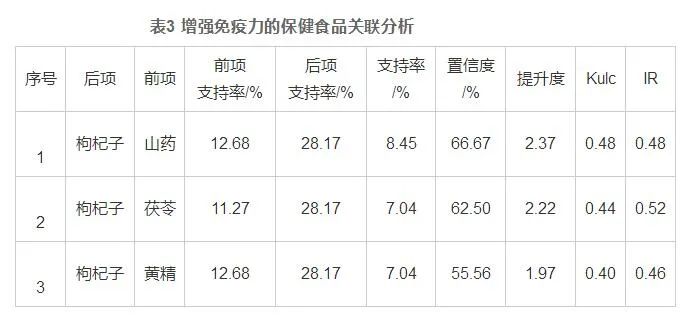 葛根在保健食品开发中的应用规律及前景分析