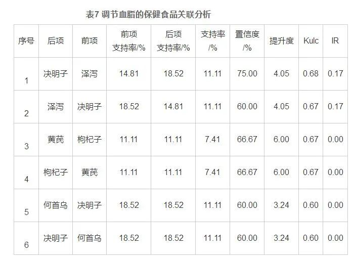 葛根在保健食品开发中的应用规律及前景分析