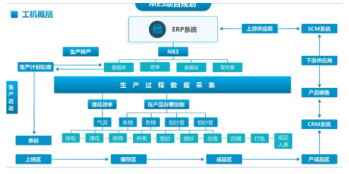 红桥区推荐金蝶财务记账软件,天津天诚时代科技提供优质服务