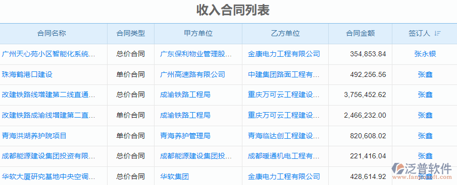 泛普机电工程管理系统:提升工程管理效率的全方位解决方案
