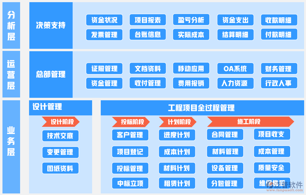 泛普机电工程管理系统:提升工程管理效率的全方位解决方案