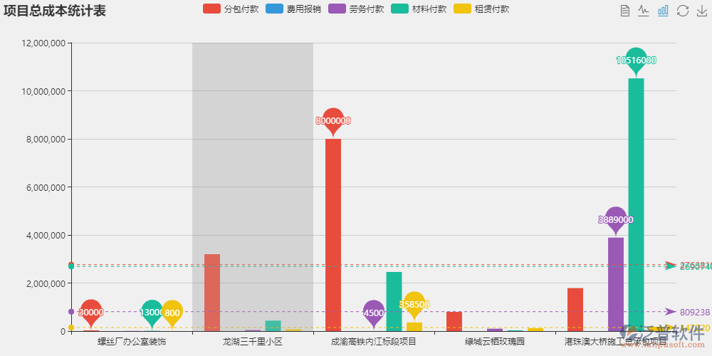 泛普机电工程管理系统:提升工程管理效率的全方位解决方案