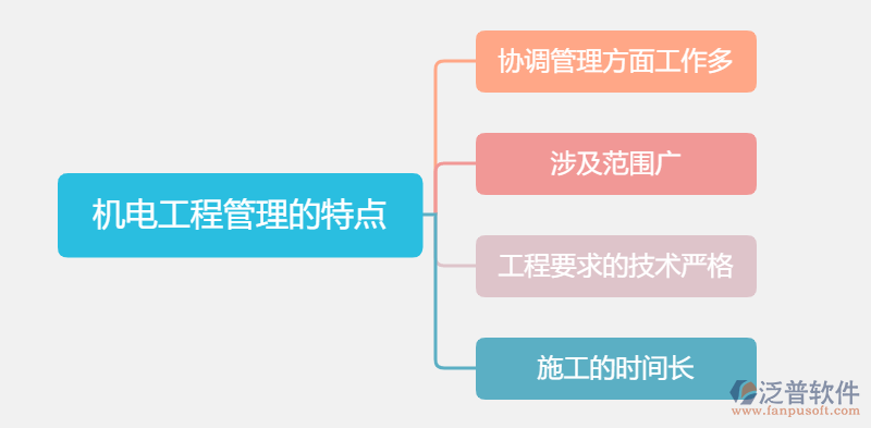 泛普机电工程管理系统:提升工程管理效率的全方位解决方案