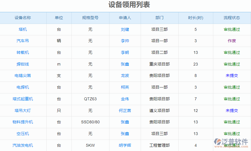 泛普机电工程管理系统:提升工程管理效率的全方位解决方案