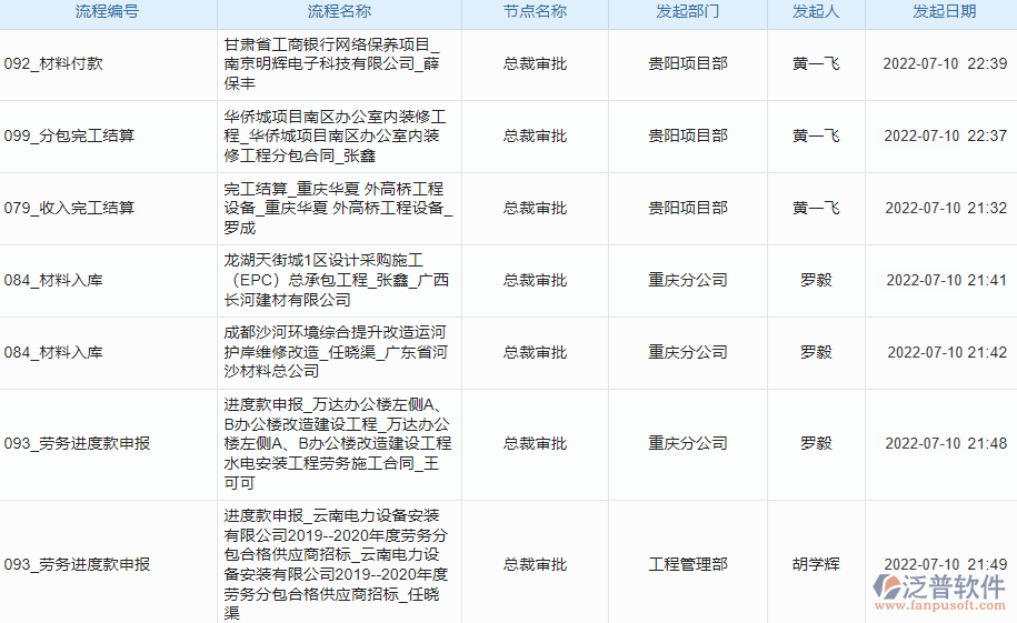 泛普机电工程管理系统:提升工程管理效率的全方位解决方案