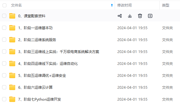 最全职业规划:探索技术创作与软件开发未来之路,Linux运维高级指南