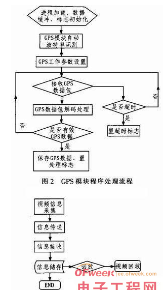 探索基于RFID技术的车载终端系统:功能、优势与应用场景