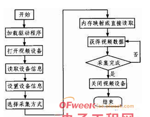 探索基于RFID技术的车载终端系统:功能、优势与应用场景