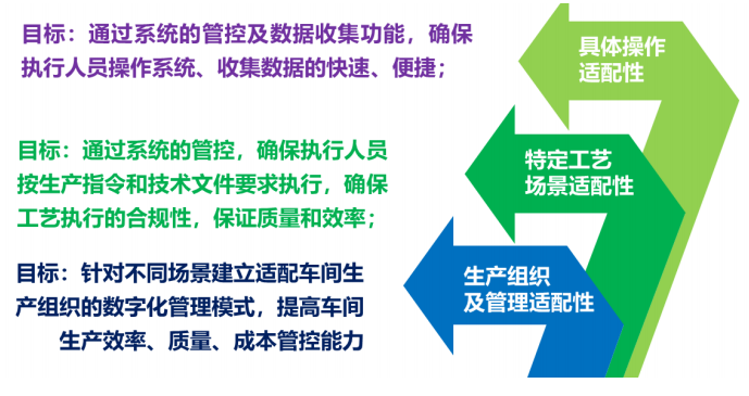 离散制造业MOM工业软件的发展难点与未来趋势分析
