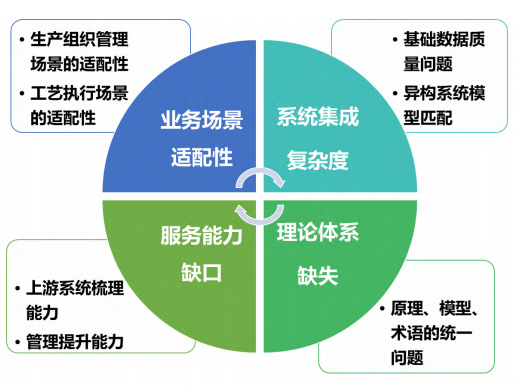 离散制造业MOM工业软件的发展难点与未来趋势分析