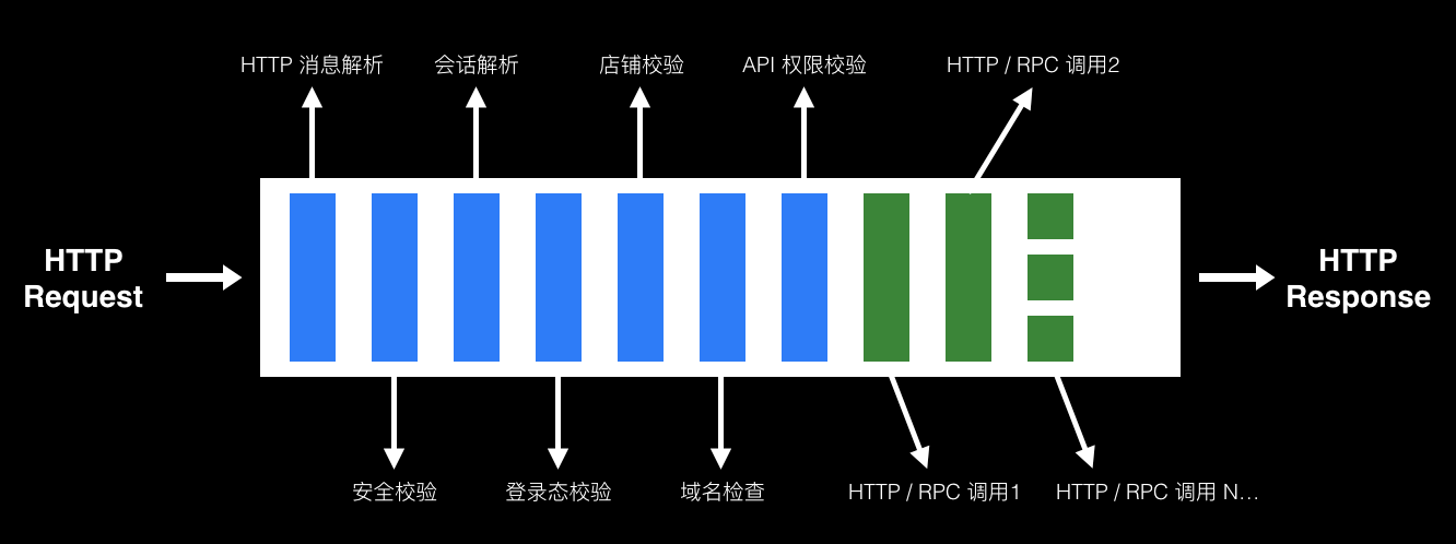 探索最经典的两种软件架构模式:深入解析与比较