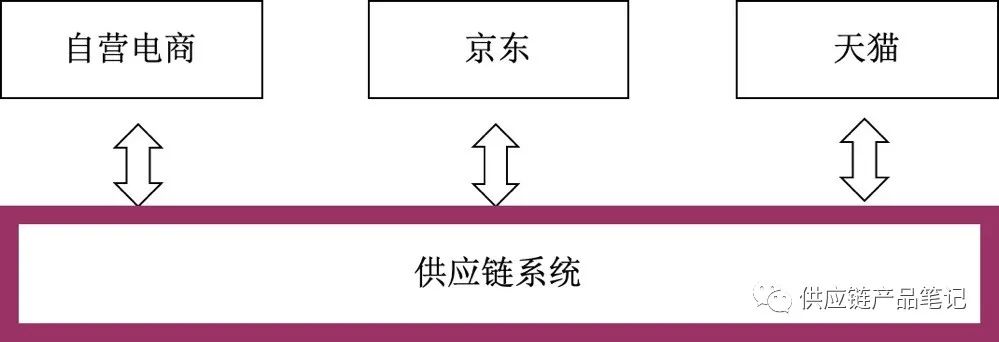 全面解析供应链流程与供应链系统规划的关键步骤与策略