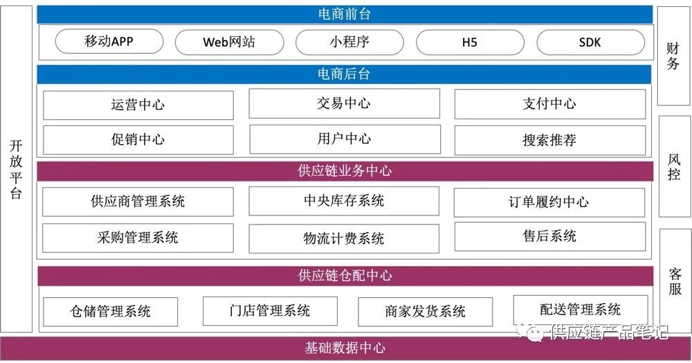 全面解析供应链流程与供应链系统规划的关键步骤与策略