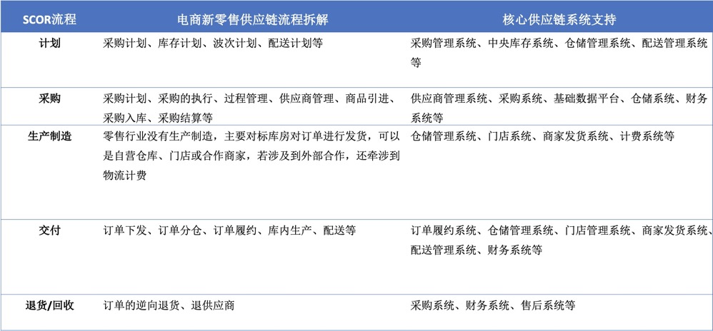 全面解析供应链流程与供应链系统规划的关键步骤与策略
