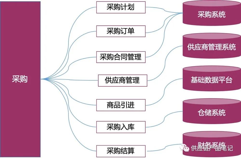 全面解析供应链流程与供应链系统规划的关键步骤与策略