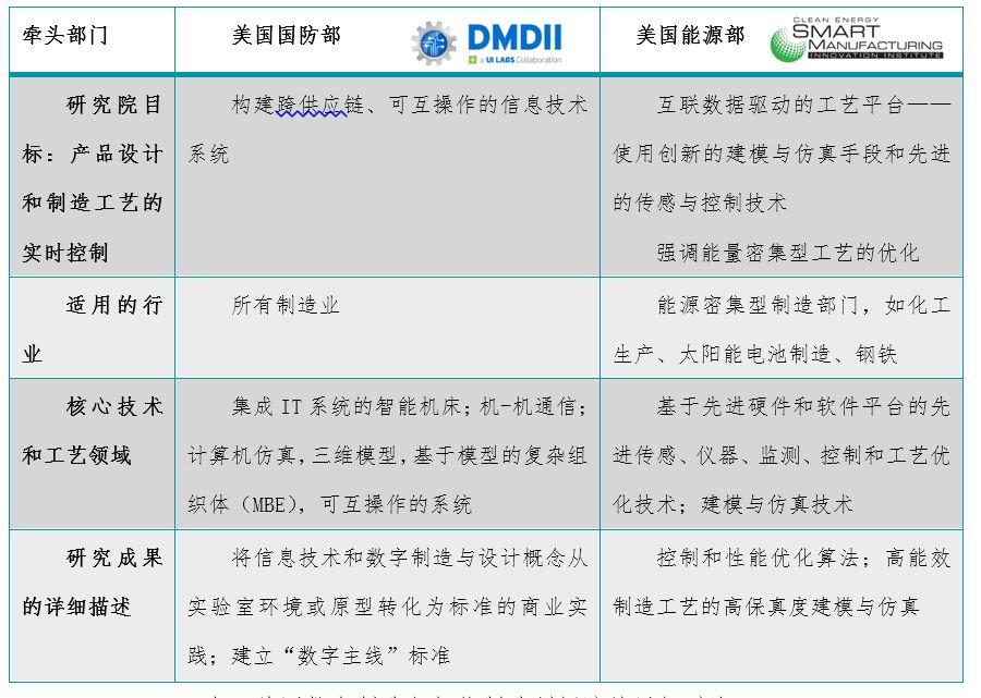 工业软件发展历程:失落的三十年与黎明的静悄悄变革