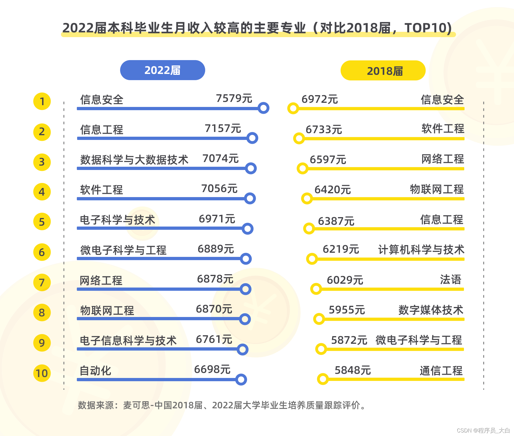 2023最新WebGIS入门教程:从零基础到精通的保姆级指南