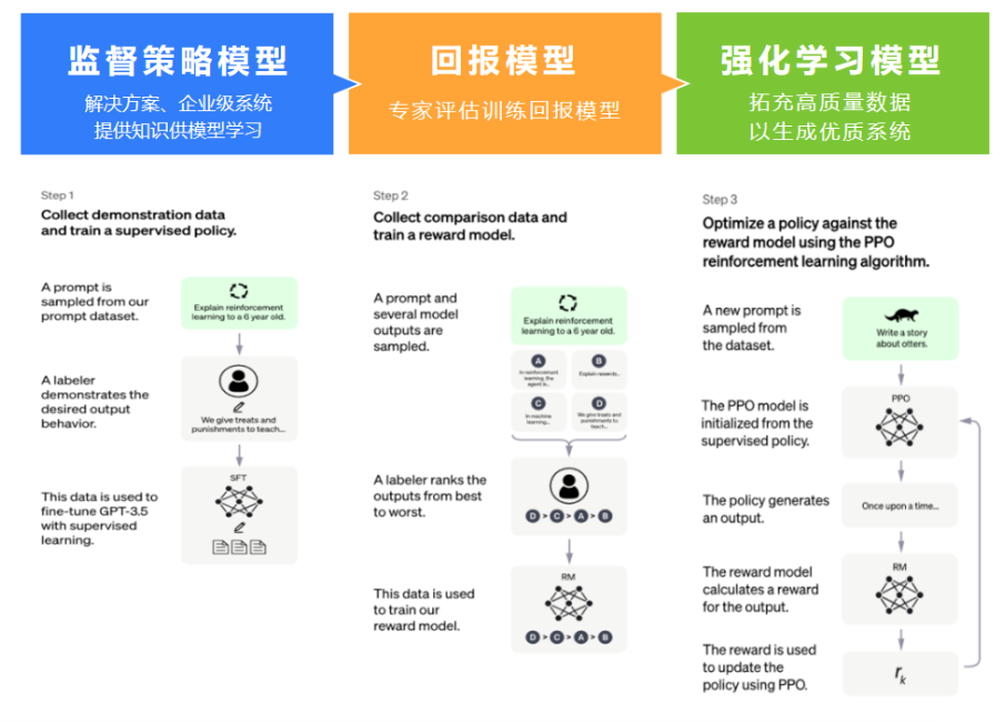 无代码与AIGC如何颠覆软件开发?甲子光年深度解析