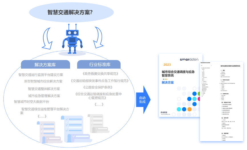无代码与AIGC如何颠覆软件开发?甲子光年深度解析