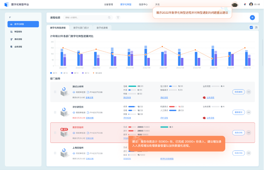 无代码与AIGC如何颠覆软件开发?甲子光年深度解析