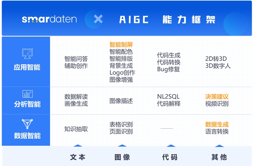 无代码与AIGC如何颠覆软件开发?甲子光年深度解析
