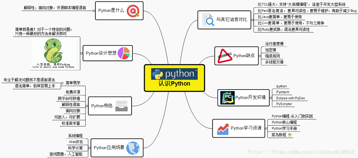 想学软件开发?掌握Python从入门到精通的650GB全面学习资料