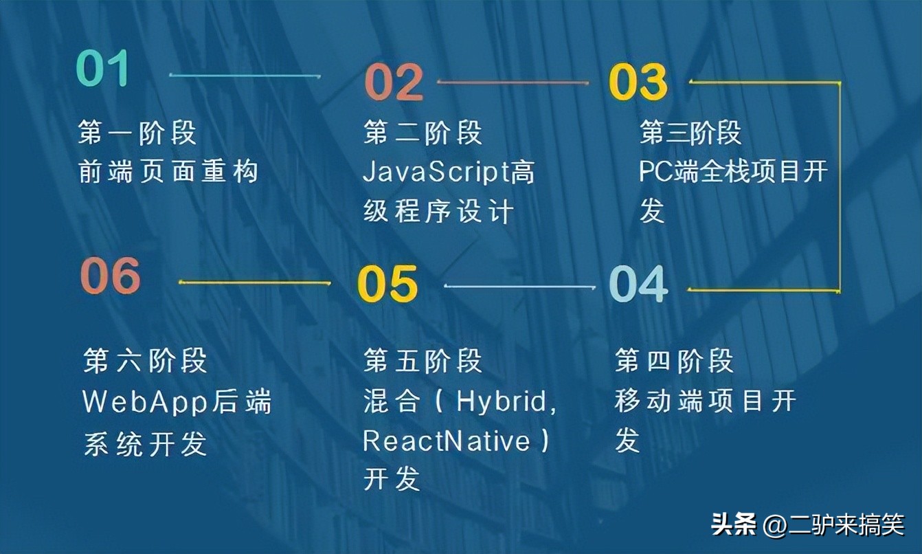 码农必看!主流编程软件全面对比与选择指南