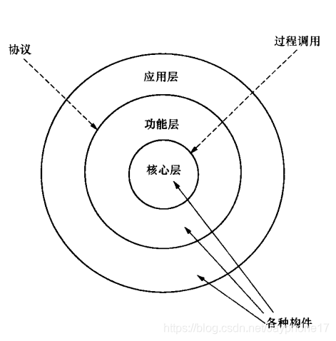 13种常见软件体系结构风格详解:定义、结构图与优缺点分析