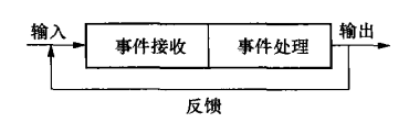 13种常见软件体系结构风格详解:定义、结构图与优缺点分析