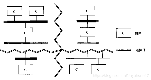 13种常见软件体系结构风格详解:定义、结构图与优缺点分析