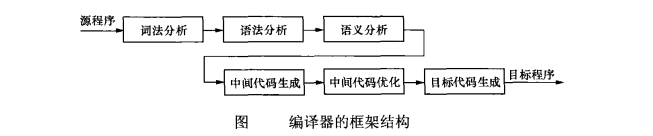 13种常见软件体系结构风格详解:定义、结构图与优缺点分析