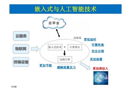 嵌入式开发前景与国内发展现状深度剖析:用数据说话