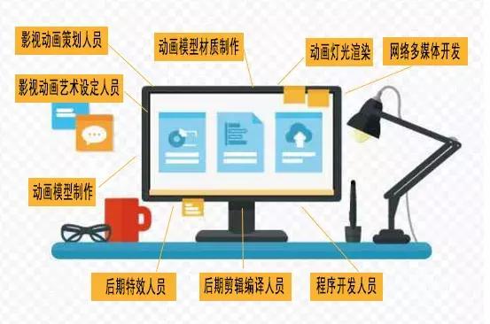 探索数字媒体技术:计算机与设计学的完美交叉专业解析