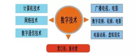 探索数字媒体技术:计算机与设计学的完美交叉专业解析