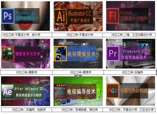探索数字媒体技术:计算机与设计学的完美交叉专业解析