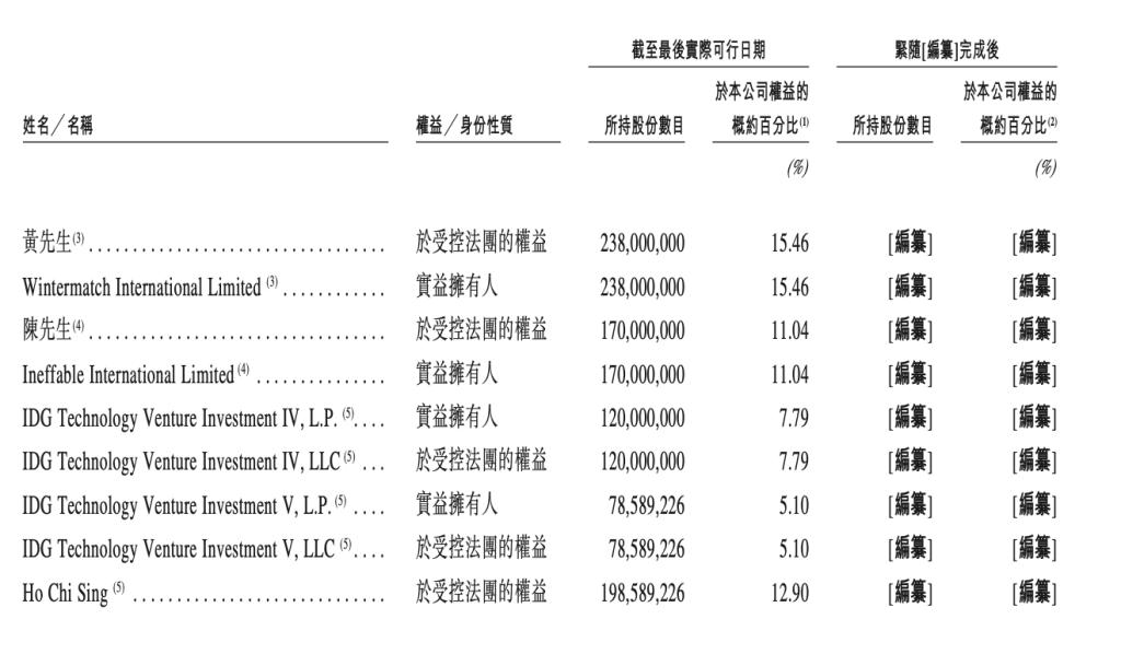 杭州六小龙迎来首个IPO,开启资本市场新篇章