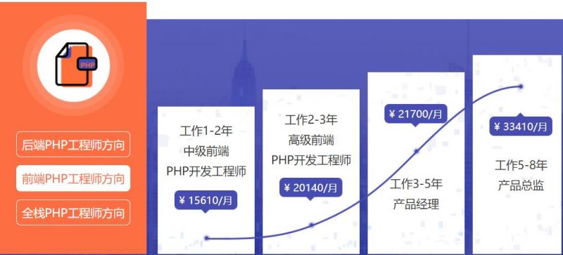 长沙达内PHP开发工程师课程培训班:提升技能,开启职业新篇章