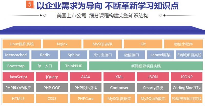 长沙达内PHP开发工程师课程培训班:提升技能,开启职业新篇章