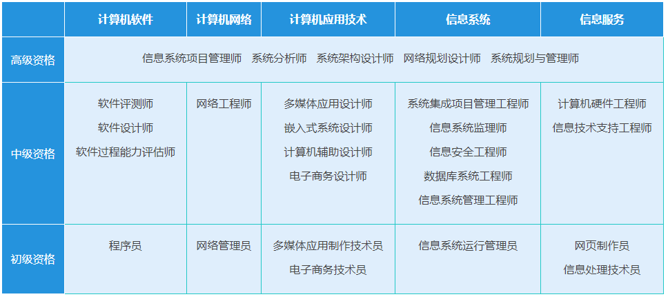 软考备考全攻略:一站式指南助你轻松通过考试