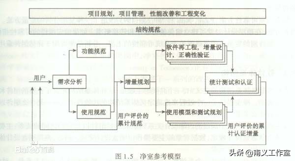 系统架构师必备技能:深入解析软件开发方法与最佳实践