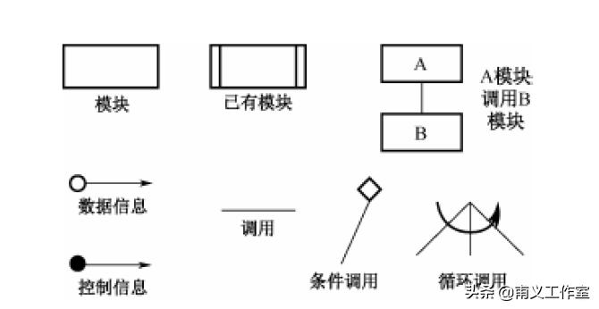 系统架构师必备技能:深入解析软件开发方法与最佳实践