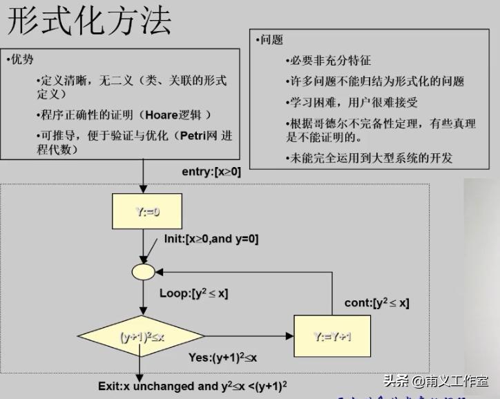 系统架构师必备技能:深入解析软件开发方法与最佳实践