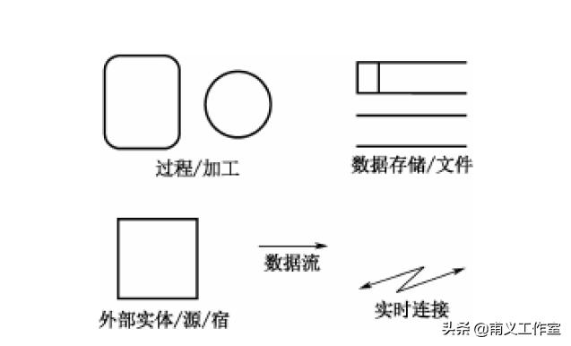 系统架构师必备技能:深入解析软件开发方法与最佳实践